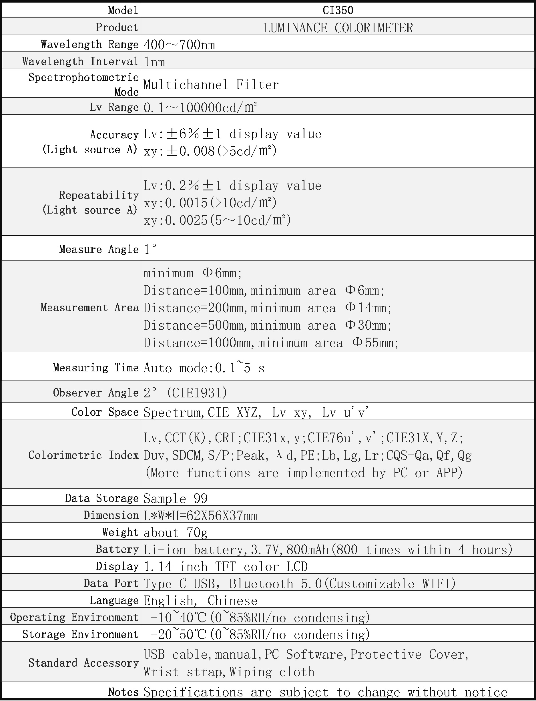 CI350 specification parameter-V1.0-EN