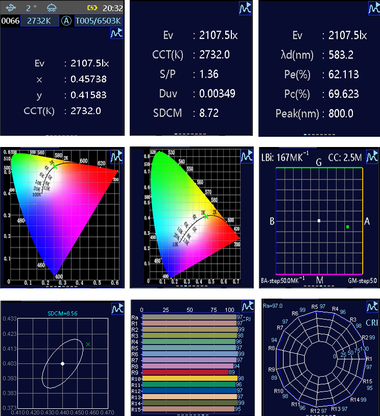 仪器功能多-EN-CL800