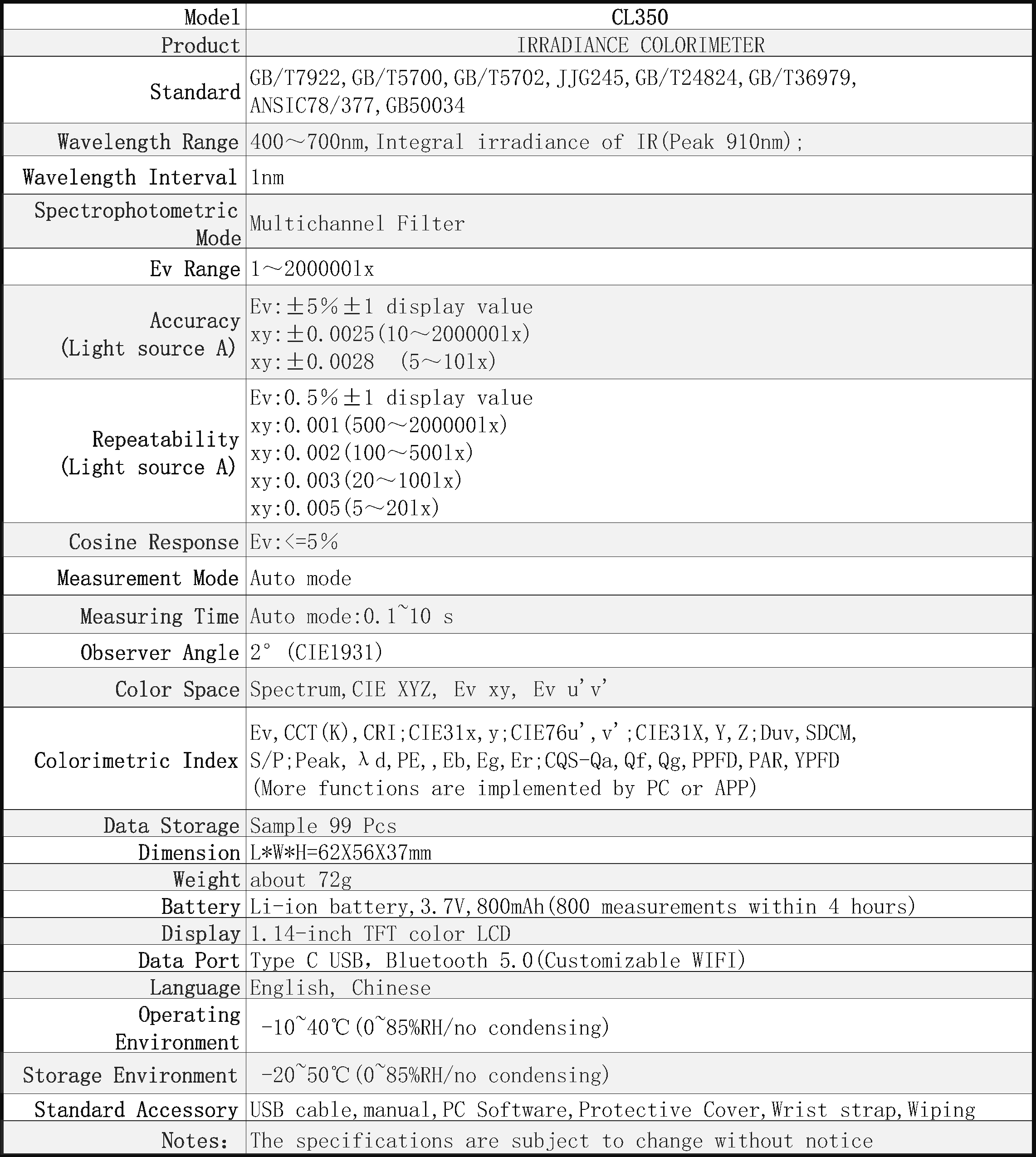 CL360,CL350 series-specification parameter-V0.1-EN