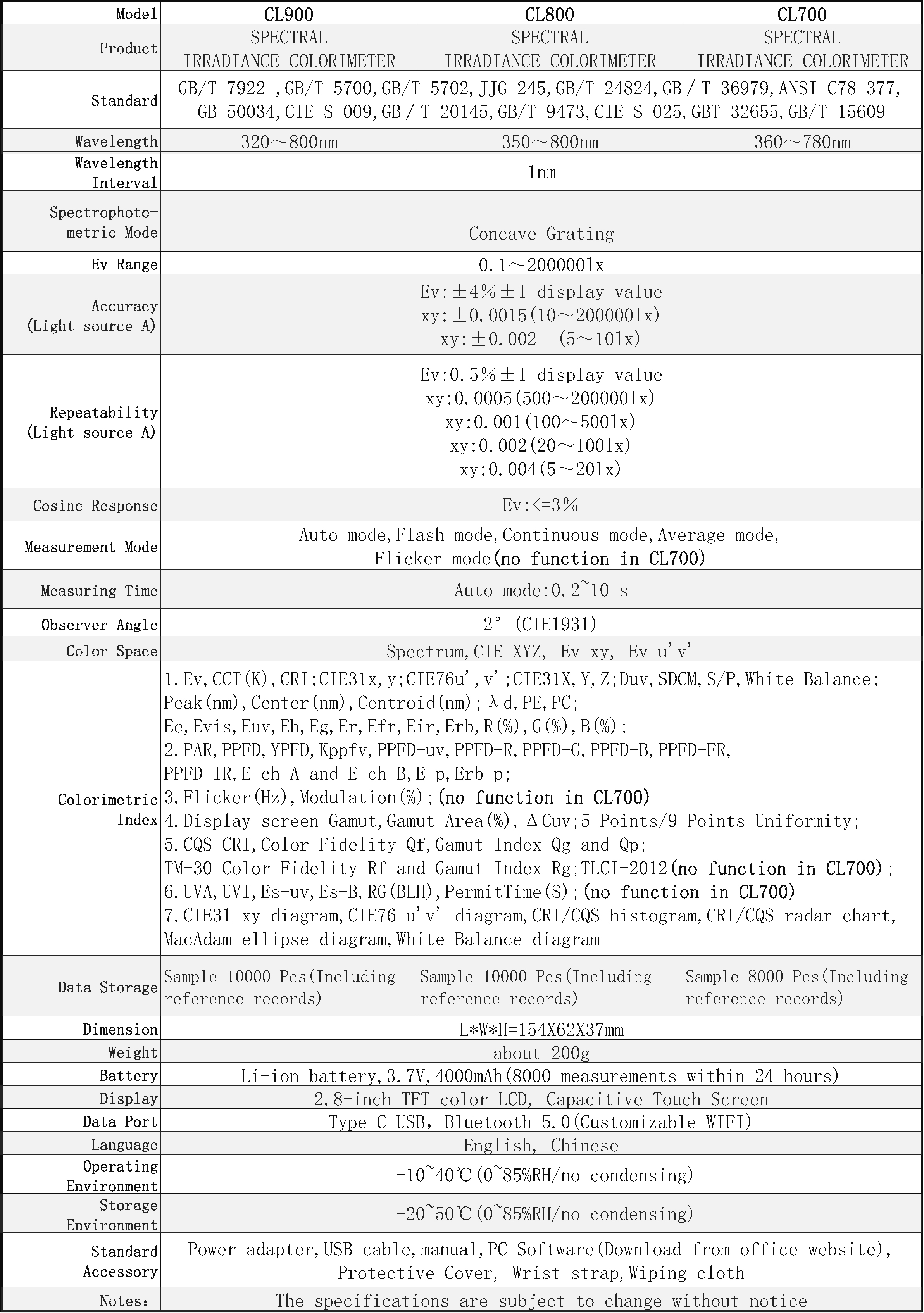 CL800 series-specification parameter-V0.3-EN