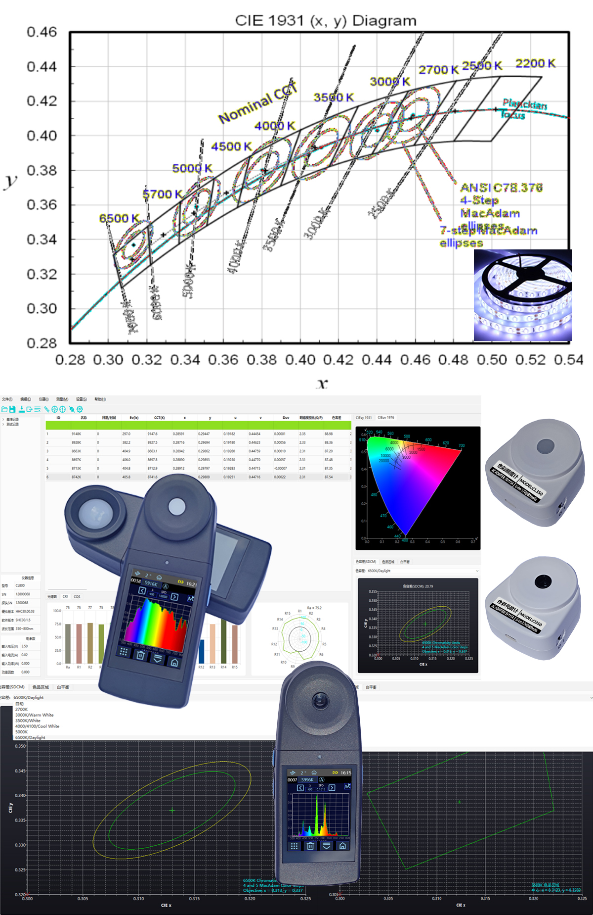LED测量-CI350+CL800