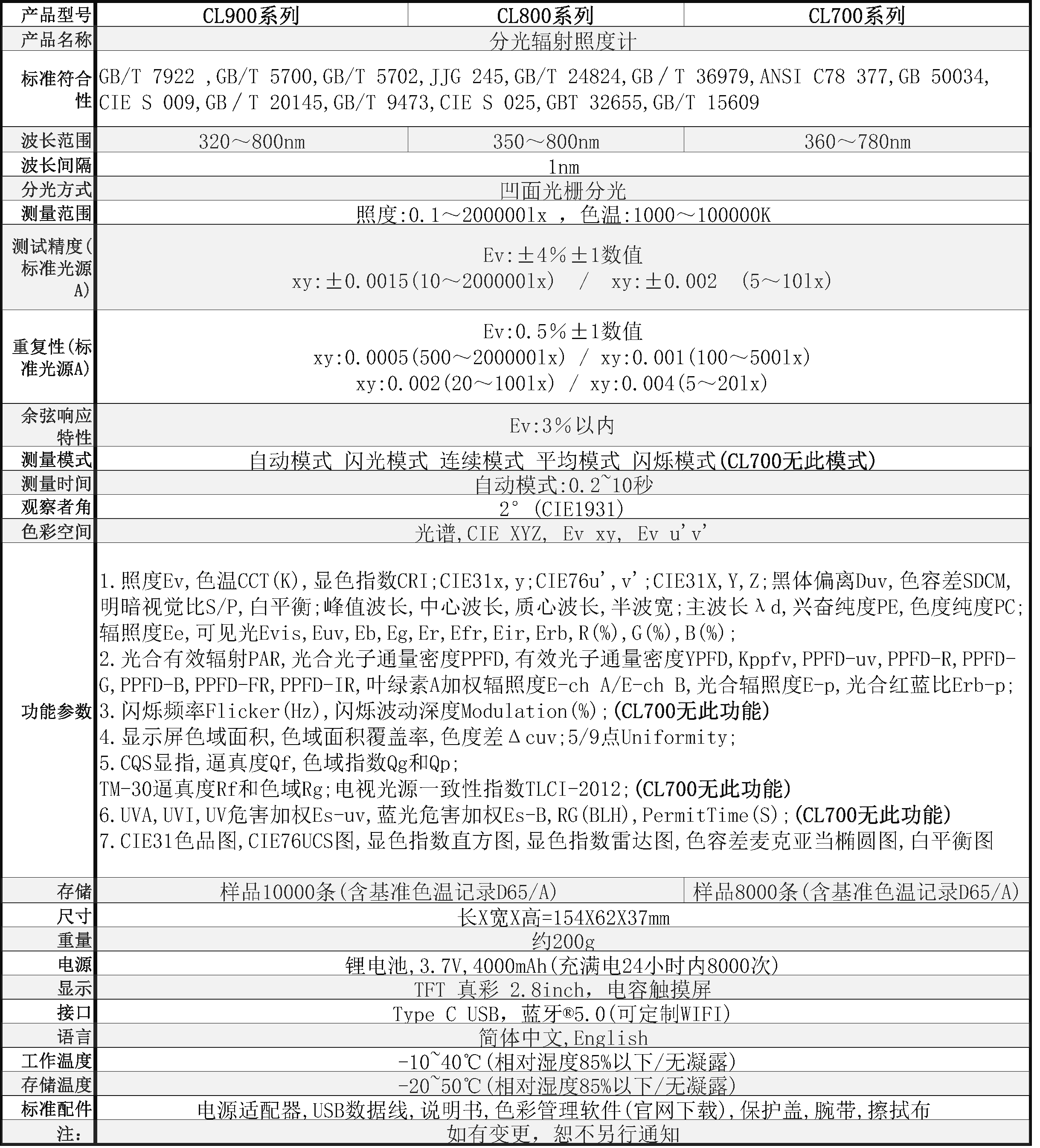 CL800系列-技术规格书-V0.4-中文