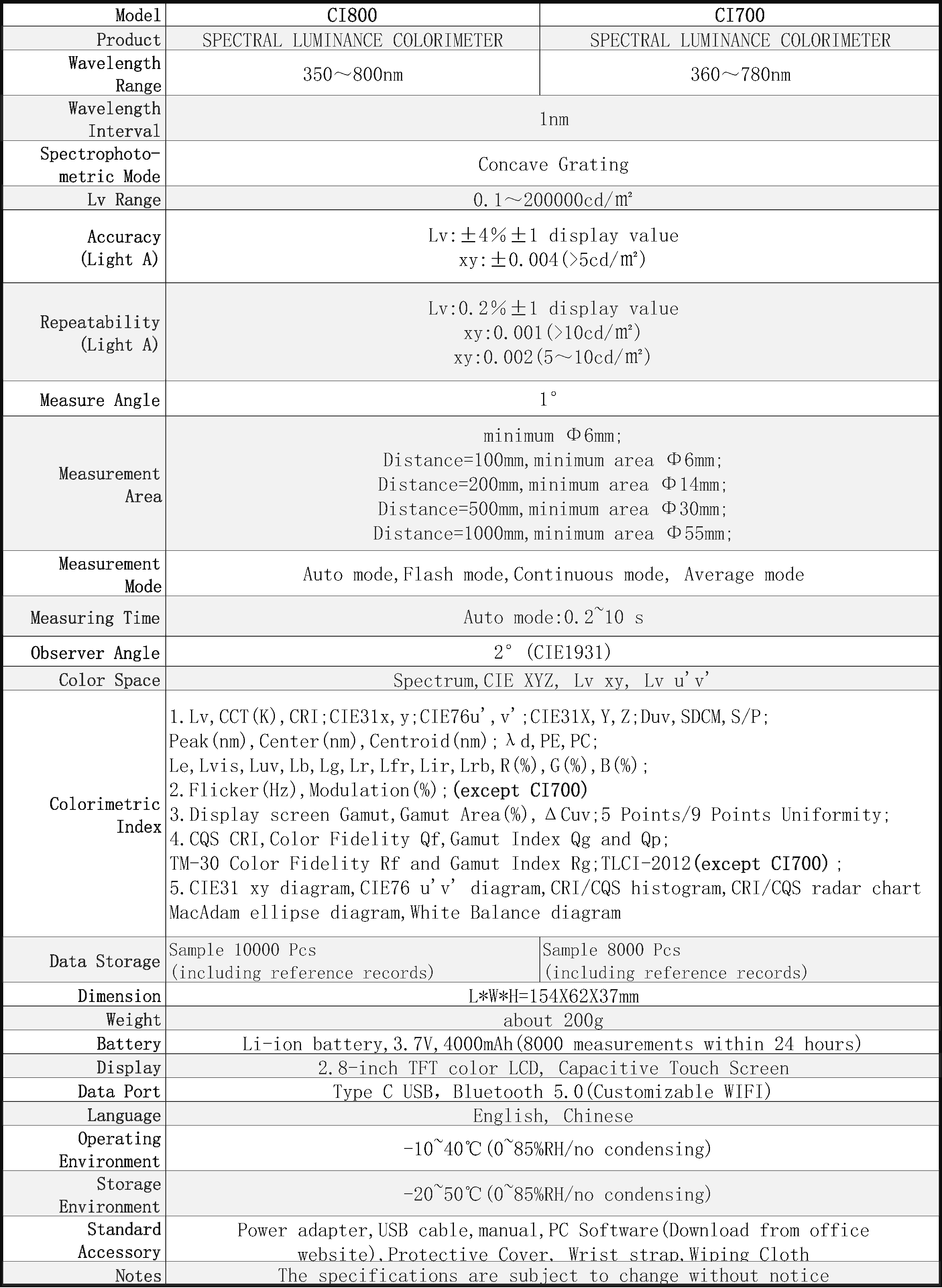 CI800,CI700 specification parameter-V1.0-EN