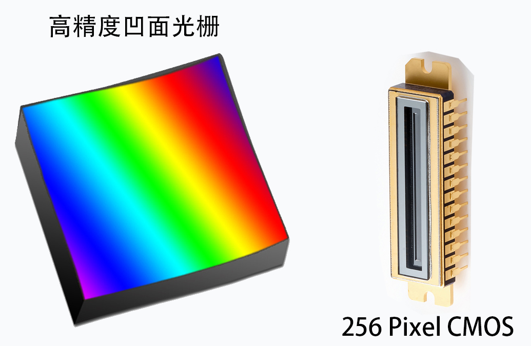 光栅+CMOS