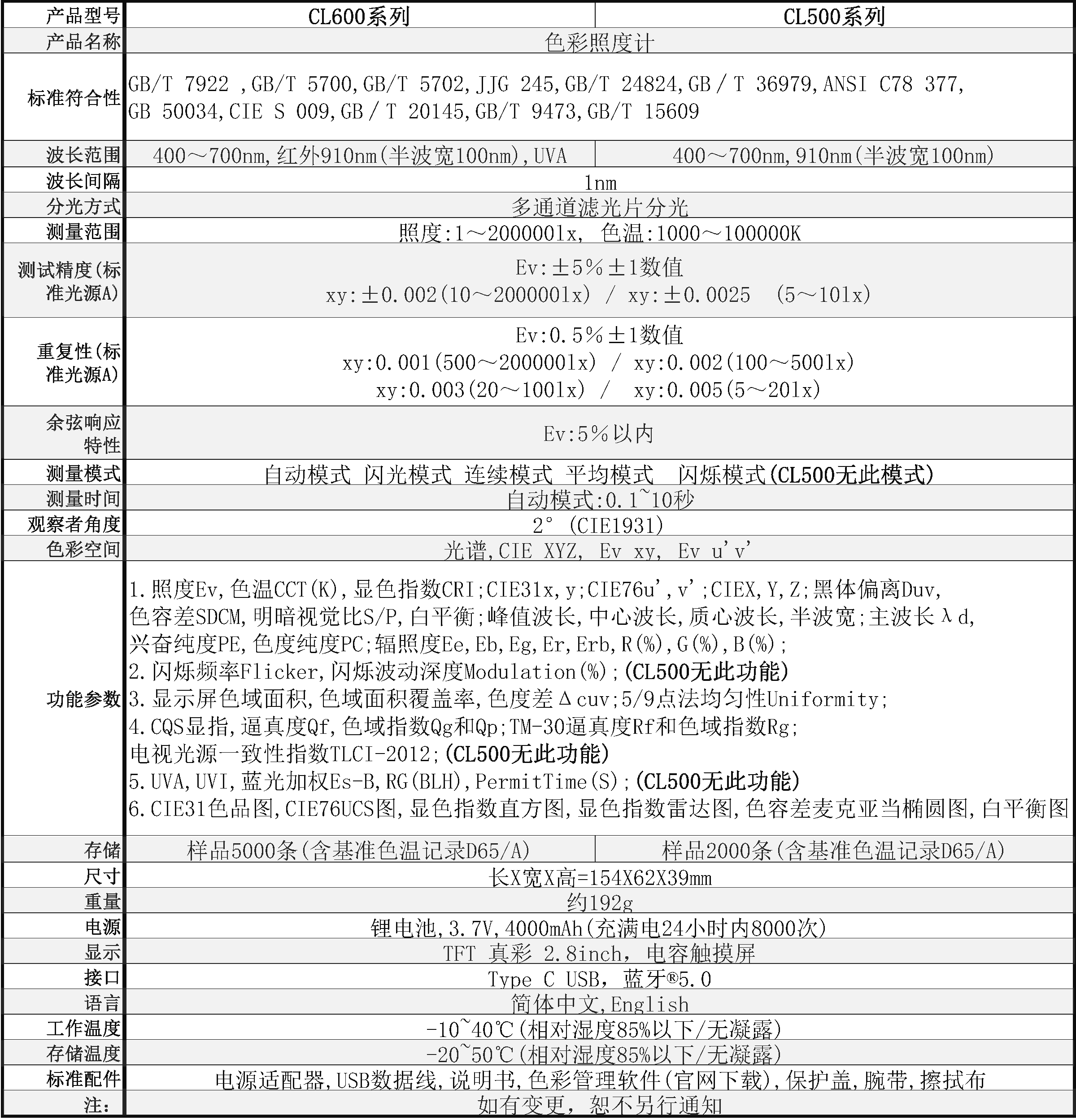 CL500系列-技术规格书-V0.4-中文