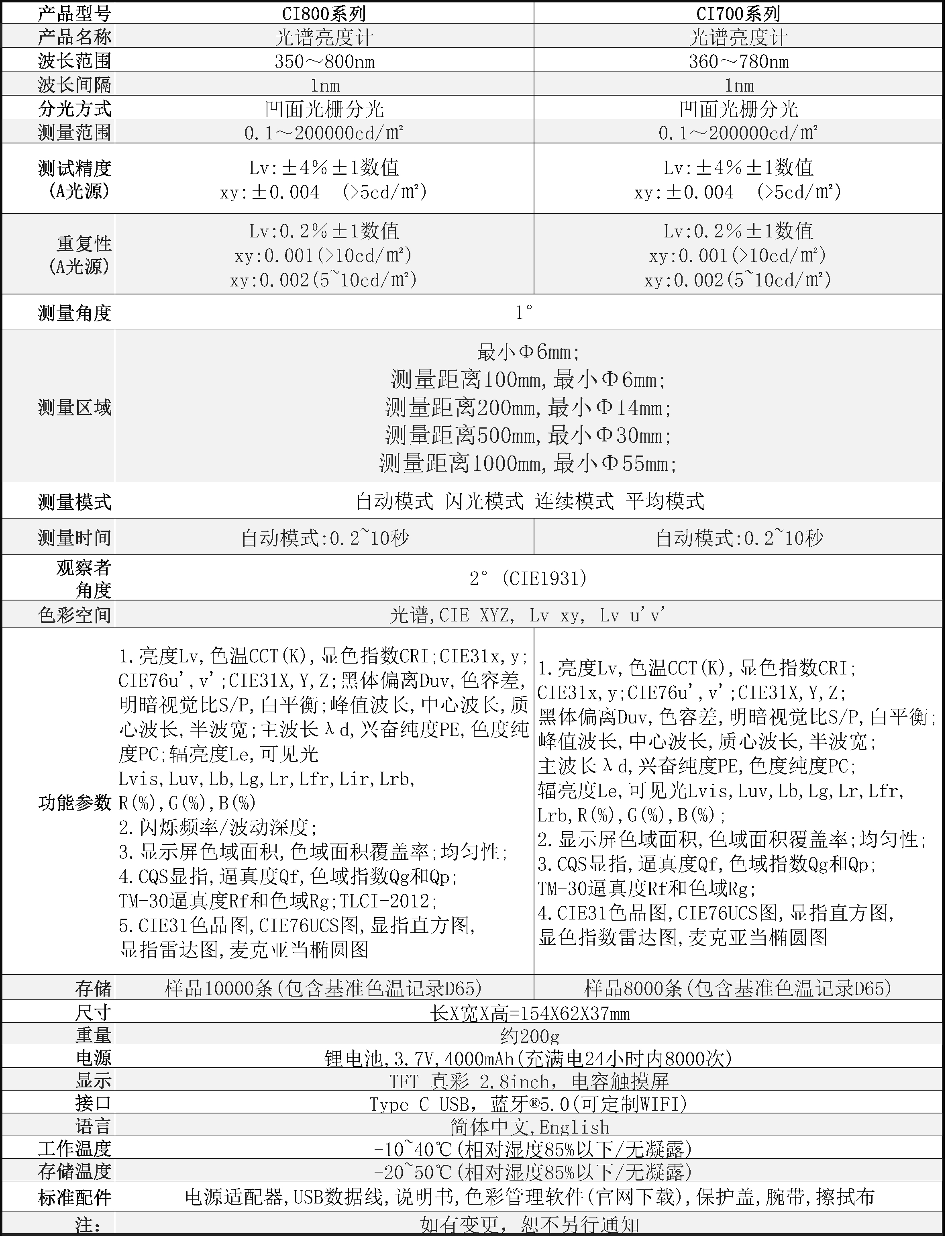 CI800系列成像亮度计-技术规格书-V0.2-中文