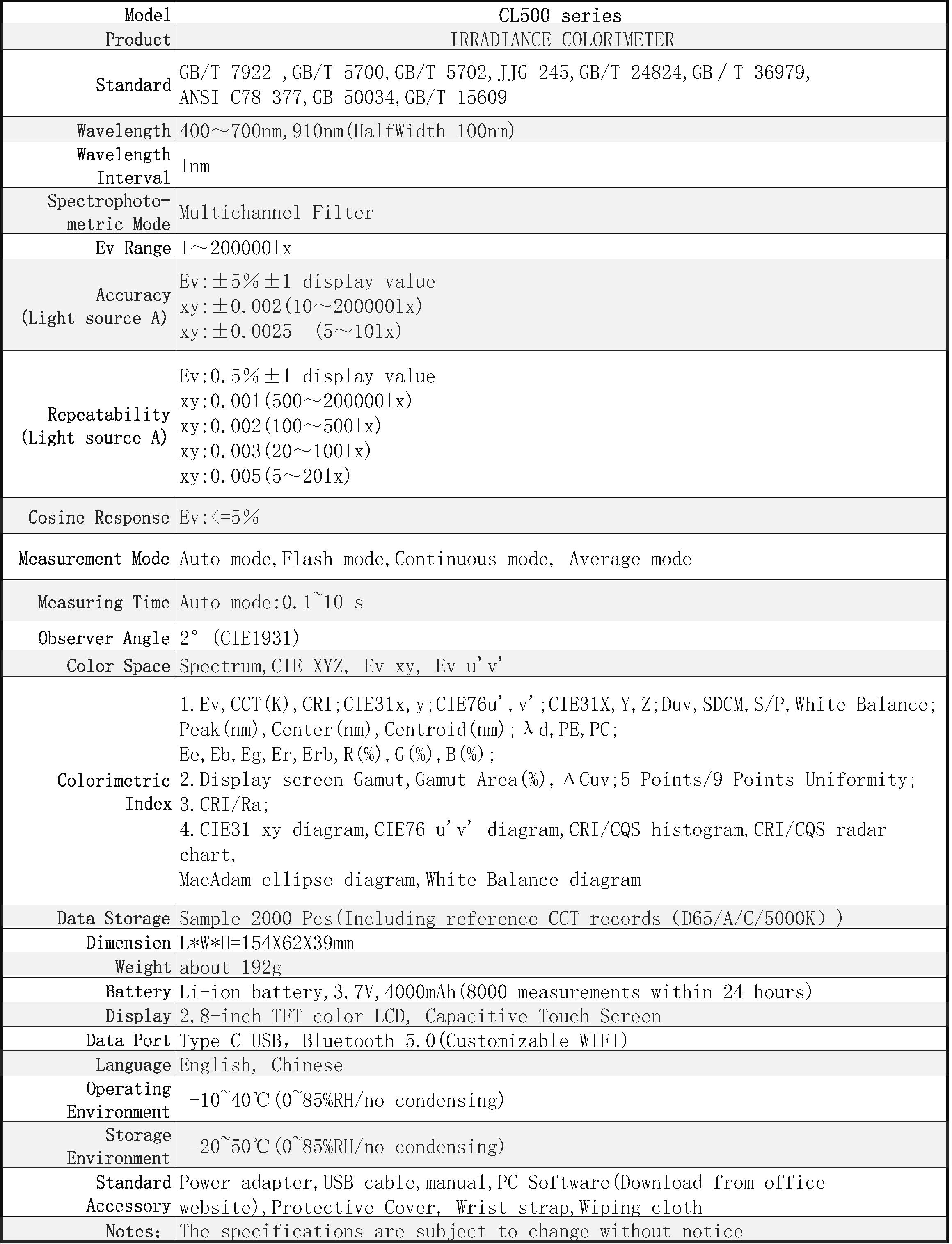 CL500 series specification parameter-V0.3-EN