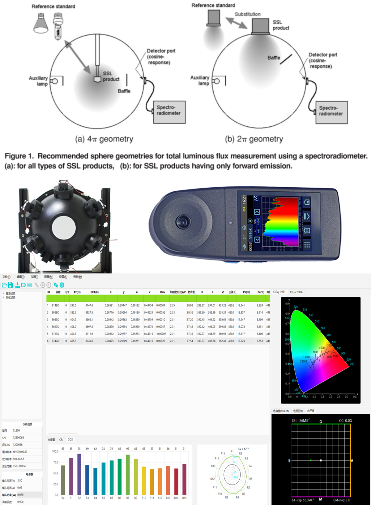 LED测量-积分球-CI800