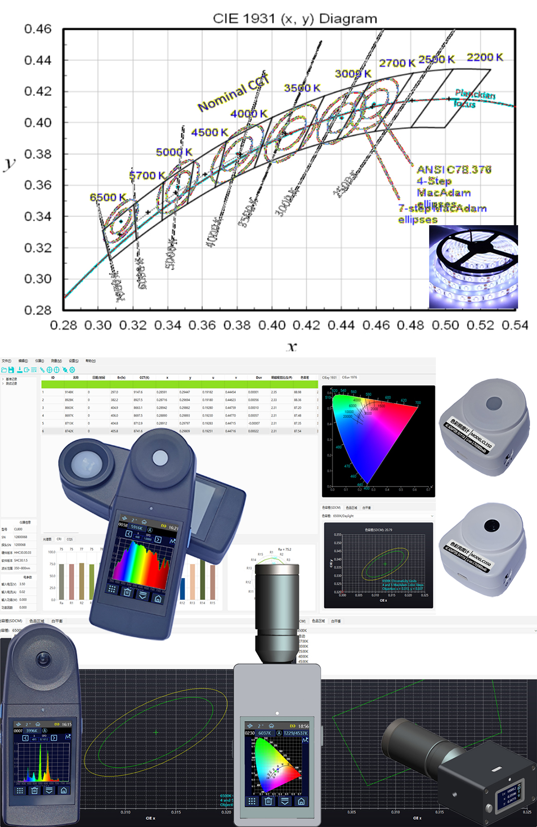 LED测量-全系列产品