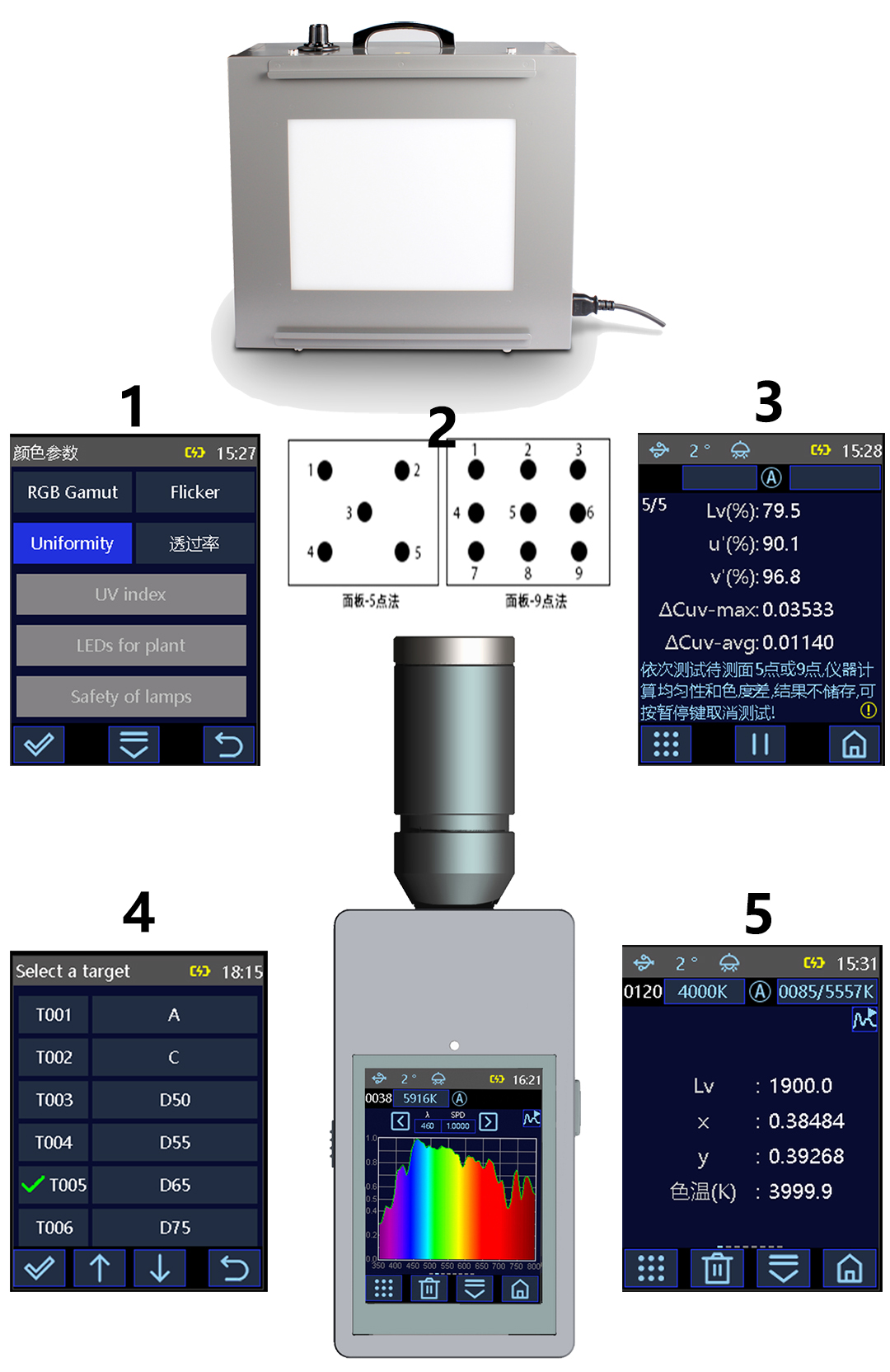 透射灯箱均匀性测量-CI820