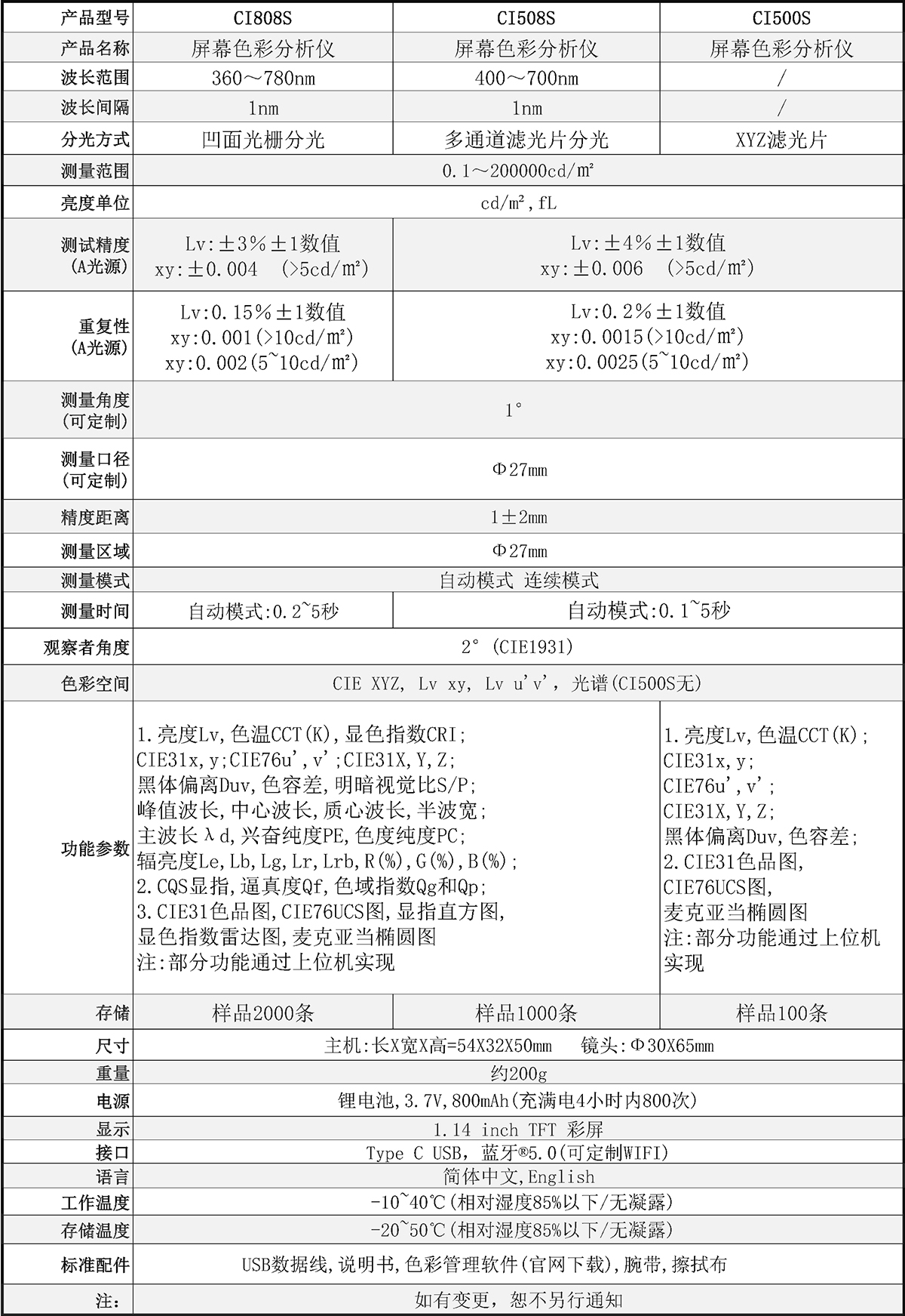CI808S,CI508S,CI500S系列屏幕色彩分析仪-技术规格书-V0.1-中文
