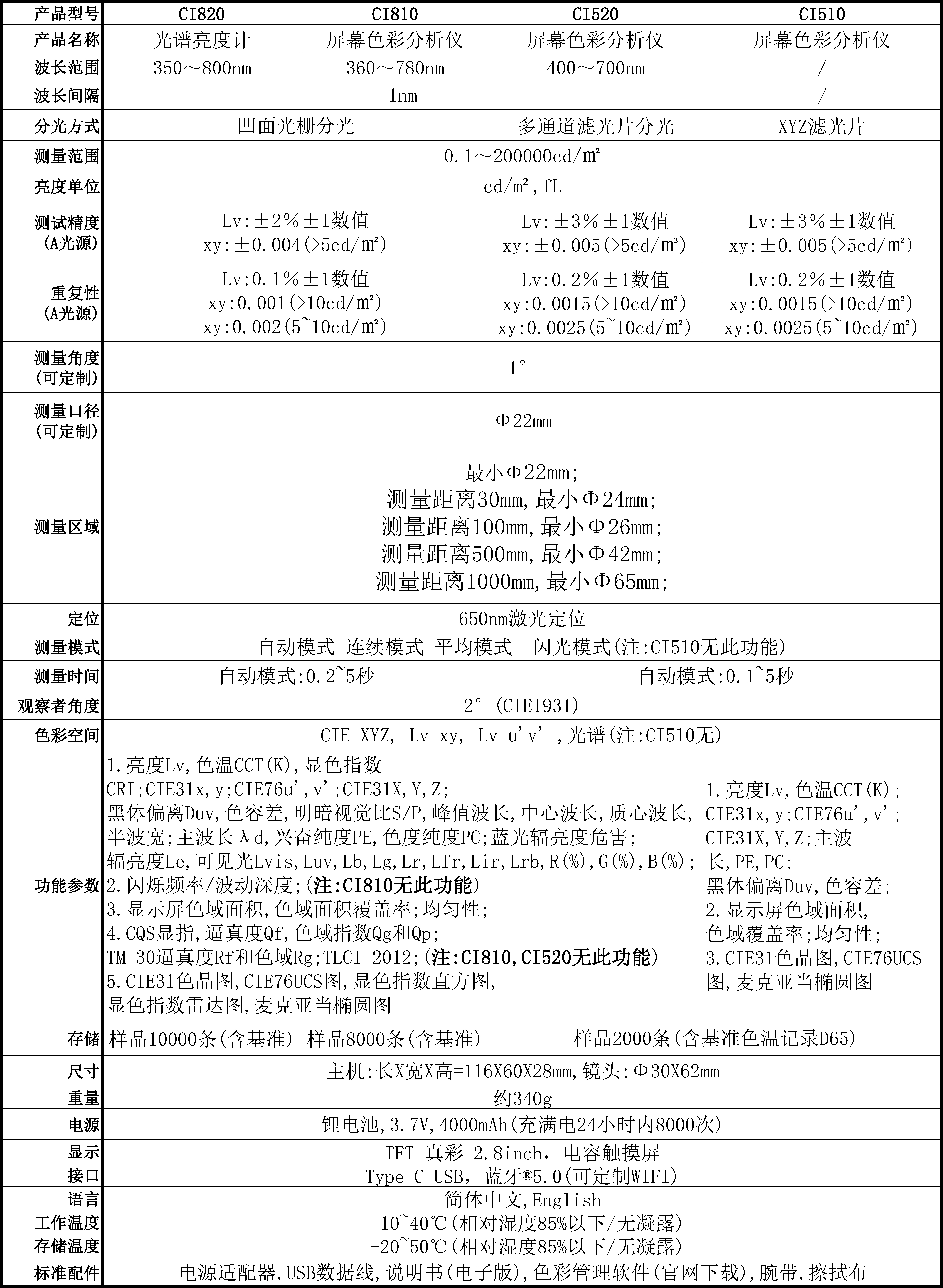 CI820,CI520系列光谱亮度计-技术规格书-V0.3-中文