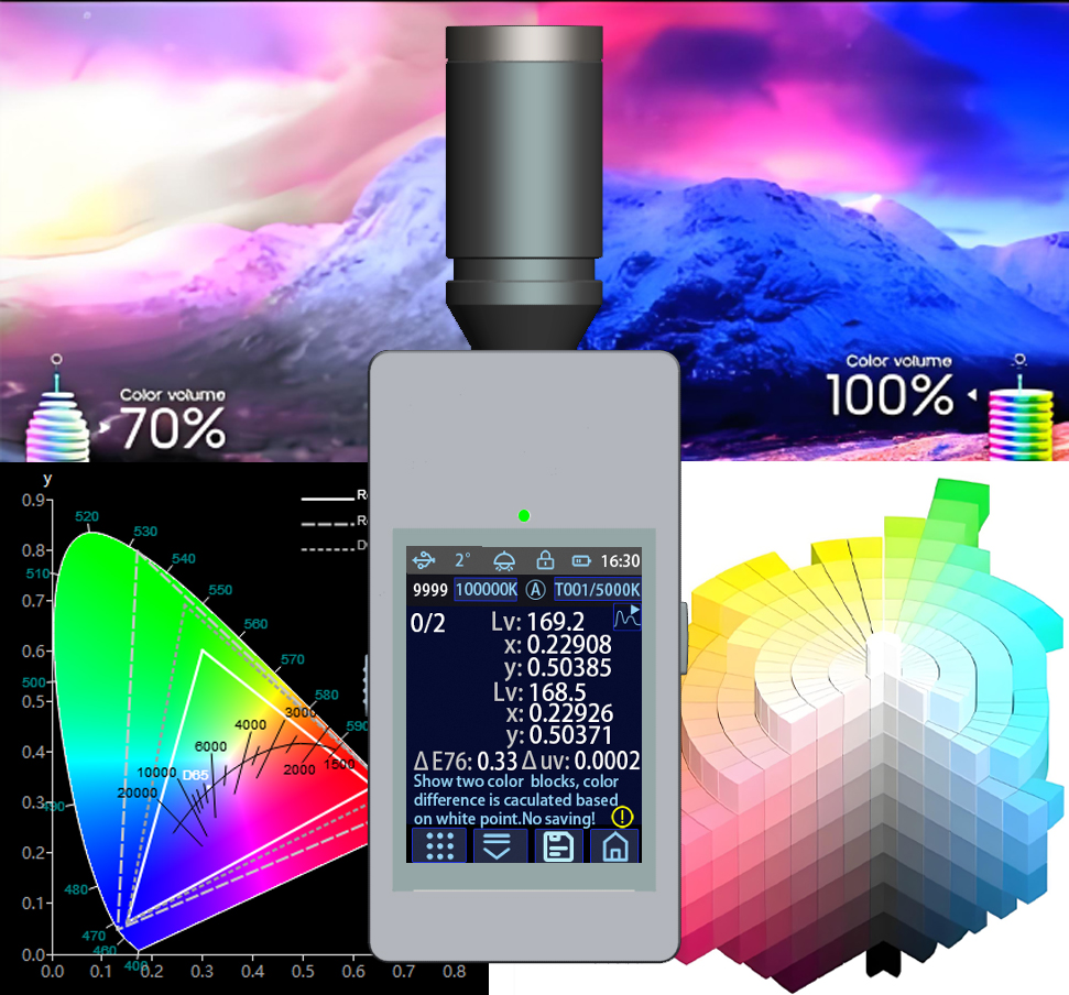 CI550 COLOR ANALYZER